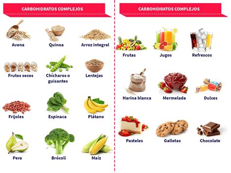 Esquema de una dieta equilibrada con carbohidratos complejos