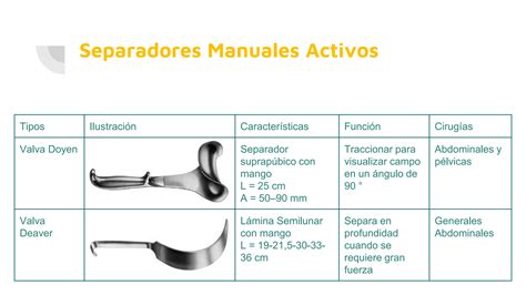 Ilustración de varios tipos de separadores para hamburguesas