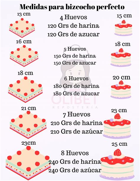 Tabla nutricional comparativa bizcocho de miel vs bizcocho tradicional