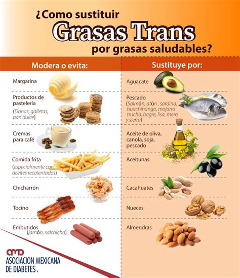 Infografía comparando el contenido de grasas trans en diferentes alimentos