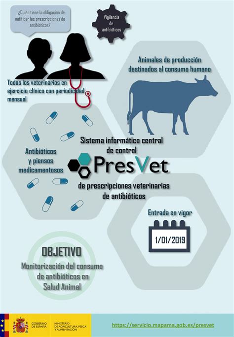Gráfico de reducción del uso de antibióticos en veterinaria en España