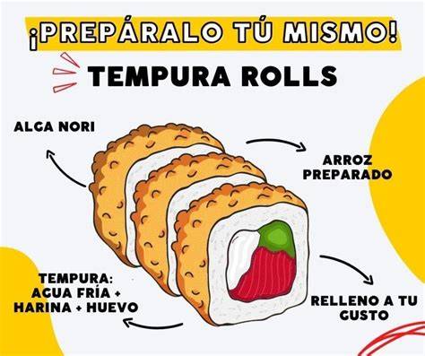 Esquema de cómo colocar el arroz y los ingredientes sobre el alga nori
