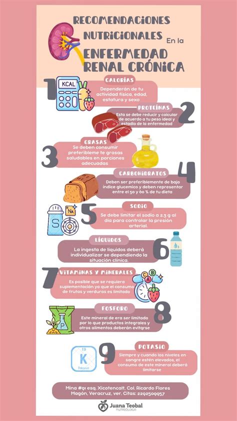 Infografía sobre dieta para enfermedad renal