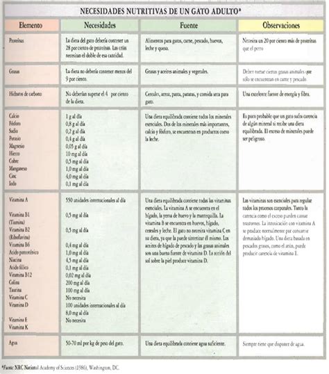 Tabla comparativa de necesidades nutricionales en prediálisis y hemodiálisis