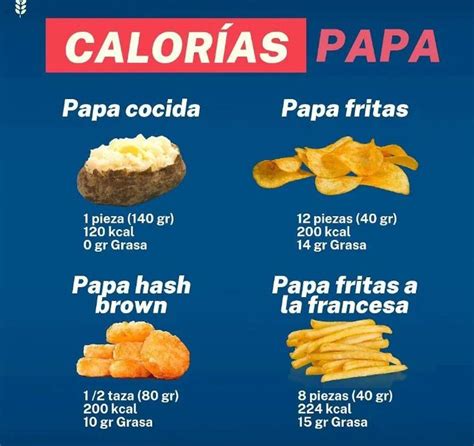 Tabla nutricional comparativa de papas fritas