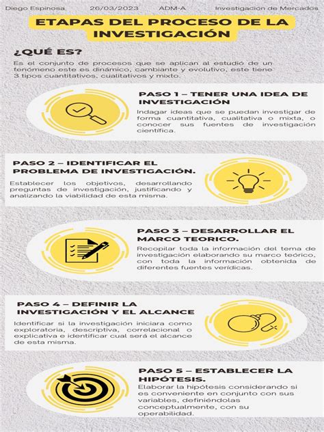 Infografía del proceso de reparación de Thermomix