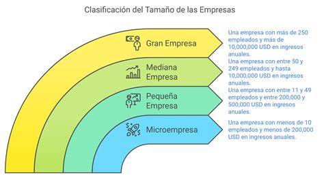 Esquema de las empresas implicadas en el cártel de las patatas fritas y sus interconexiones