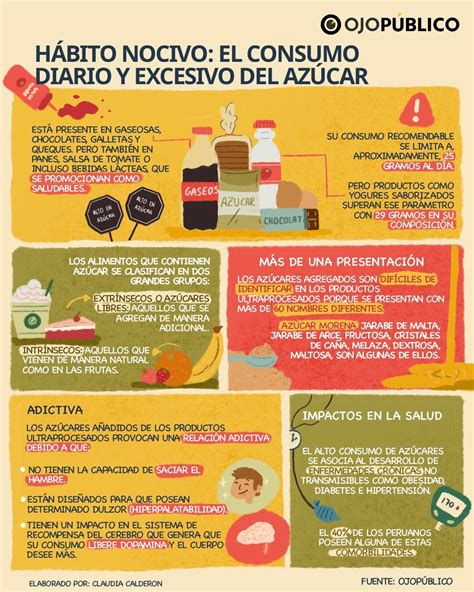 Infografía sobre los efectos del consumo excesivo de azúcar