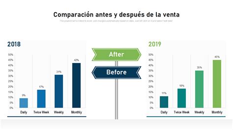 Comparación visual de tartas altas vs. bajas