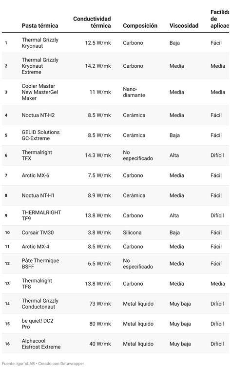 Comparativa de pastas de pulir automotriz