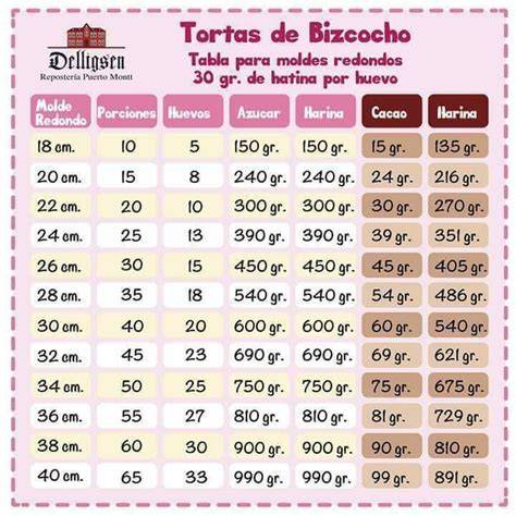 Tabla nutricional bizcocho