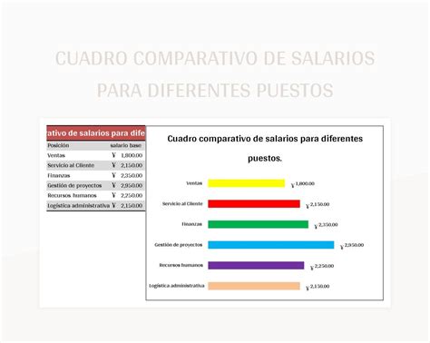 Tabla comparativa de salarios para repartidores de pizza