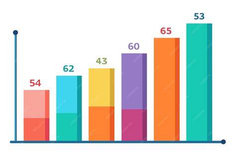Gráfico de barras comparando calorías de postres