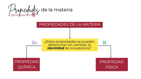 Esquema de las propiedades de la pasta de montaje con MoS2