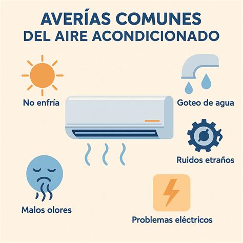Esquema de las averías más comunes en Thermomix