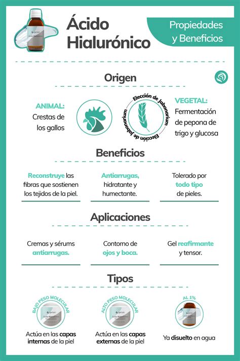 Infografía sobre los beneficios del ácido hialurónico