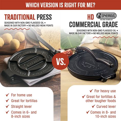 Comparativa visual de prensas de tortillas de hierro fundido, aluminio y madera
