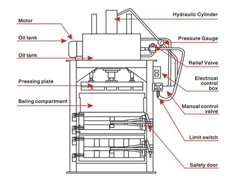 Diagrama de las piezas de la prensa para tortillas y su ensamblaje