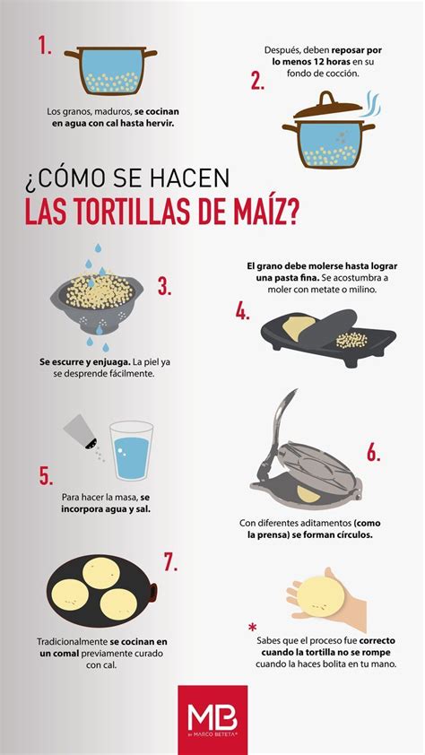 Infografía con consejos para hacer tortillas perfectas con una prensa