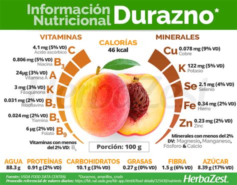 Tabla nutricional de postre de durazno