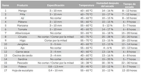 Tabla de tiempos de secado y repintado de masillas comunes