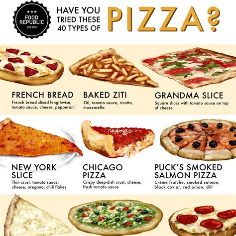 Mapa de los diferentes estilos de pizza en el mundo