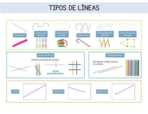 Infografía mostrando las diferentes líneas temporales y cómo se entrelazan en 