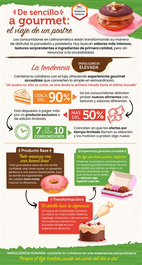 infografia beneficios postres individuales
