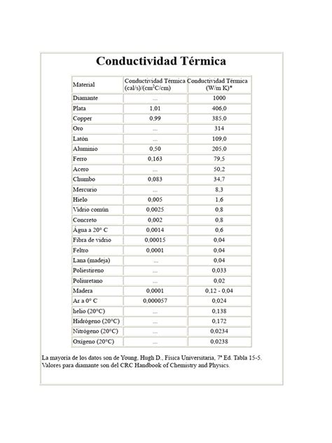Diagrama comparativo de la conductividad térmica de diferentes tipos de pasta térmica.