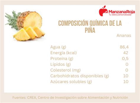Composición nutricional de la piña