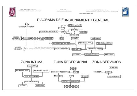 Diagrama de funcionamiento de una formadora de pan