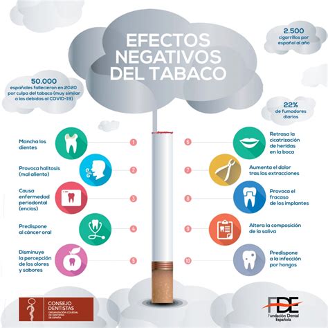 Cáncer oral causado por el tabaco sin humo