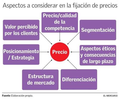 Factores que influyen en el precio de los postres de Cedric Grolet