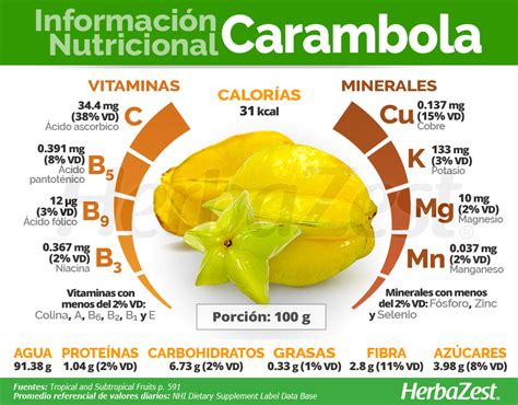 Ilustración de la fruta de carambola con advertencia sobre el consumo para personas con problemas renales
