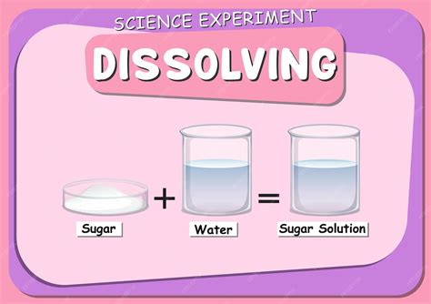 Disolución de azúcar en agua en una cacerola