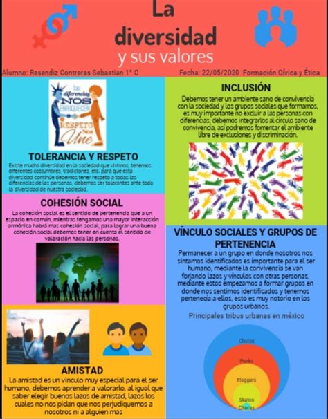 Infografía de la diversidad gastronómica en Tenerife