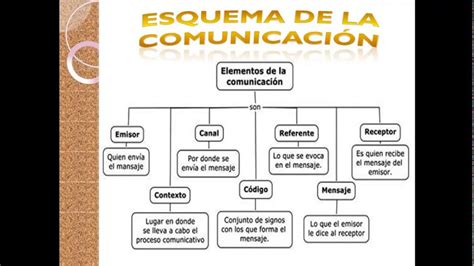 Esquema de la barbacoa-plancha especial con sus componentes