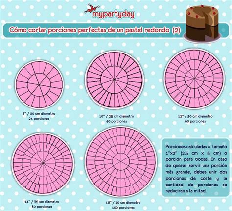 Diagrama mostrando cómo cortar un pastel rectangular en porciones iguales