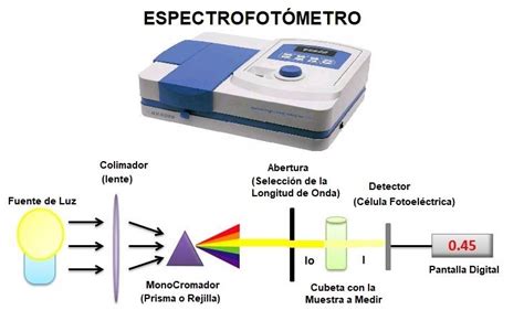 Espectrofotómetro utilizado para la determinación de nitritos y nitratos