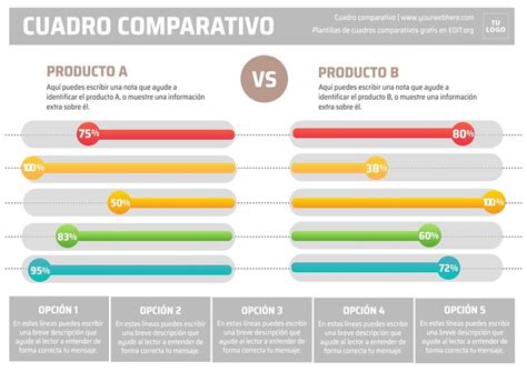 Gráfico comparativo de vatios en barbacoas eléctricas