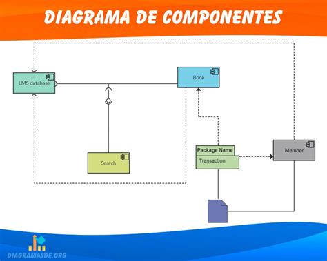 Diagrama con los componentes clave de una barbacoa eléctrica