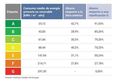 Tabla comparativa de eficiencia energética entre cuece pastas eléctricos y de gas
