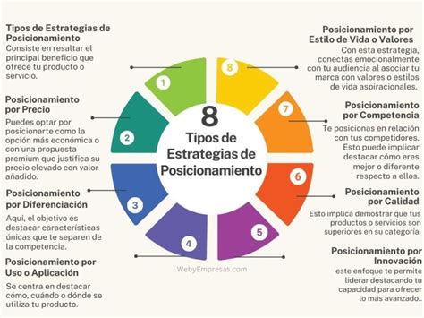Diagrama de posicionamiento de bandejas en el horno