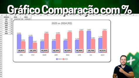 Gráfico comparativo de tamaños