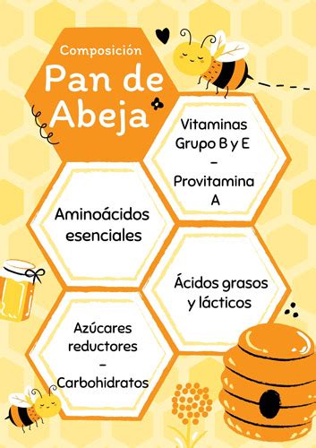 Tabla nutricional del pan de abeja