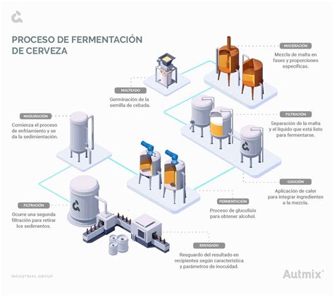 Proceso de fermentación de la salsa Worcestershire en barriles de madera