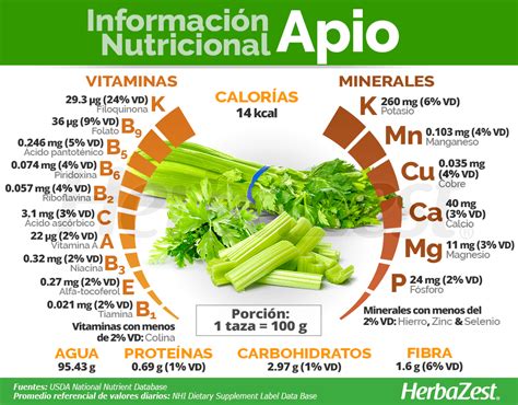 Propiedades nutricionales del apio