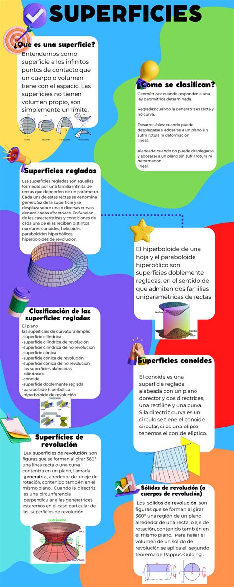 Comparación de diferentes tipos de superficies de comedero.