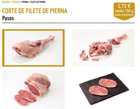 Corte de filetes de pierna de cordero