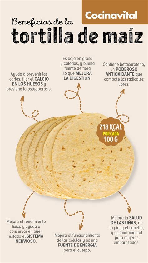 Ilustración de los beneficios nutricionales de la tortilla de nopal